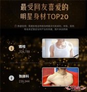 网友最喜爱的明星身材TOP20榜单公布！