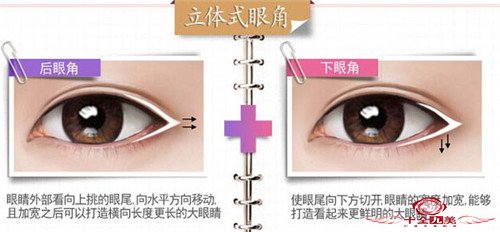 做达拉斯全鼻整形后多久见效果?